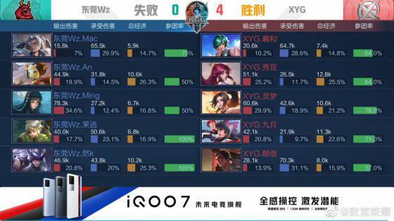 球員屢屢陷 球員屢屢陷